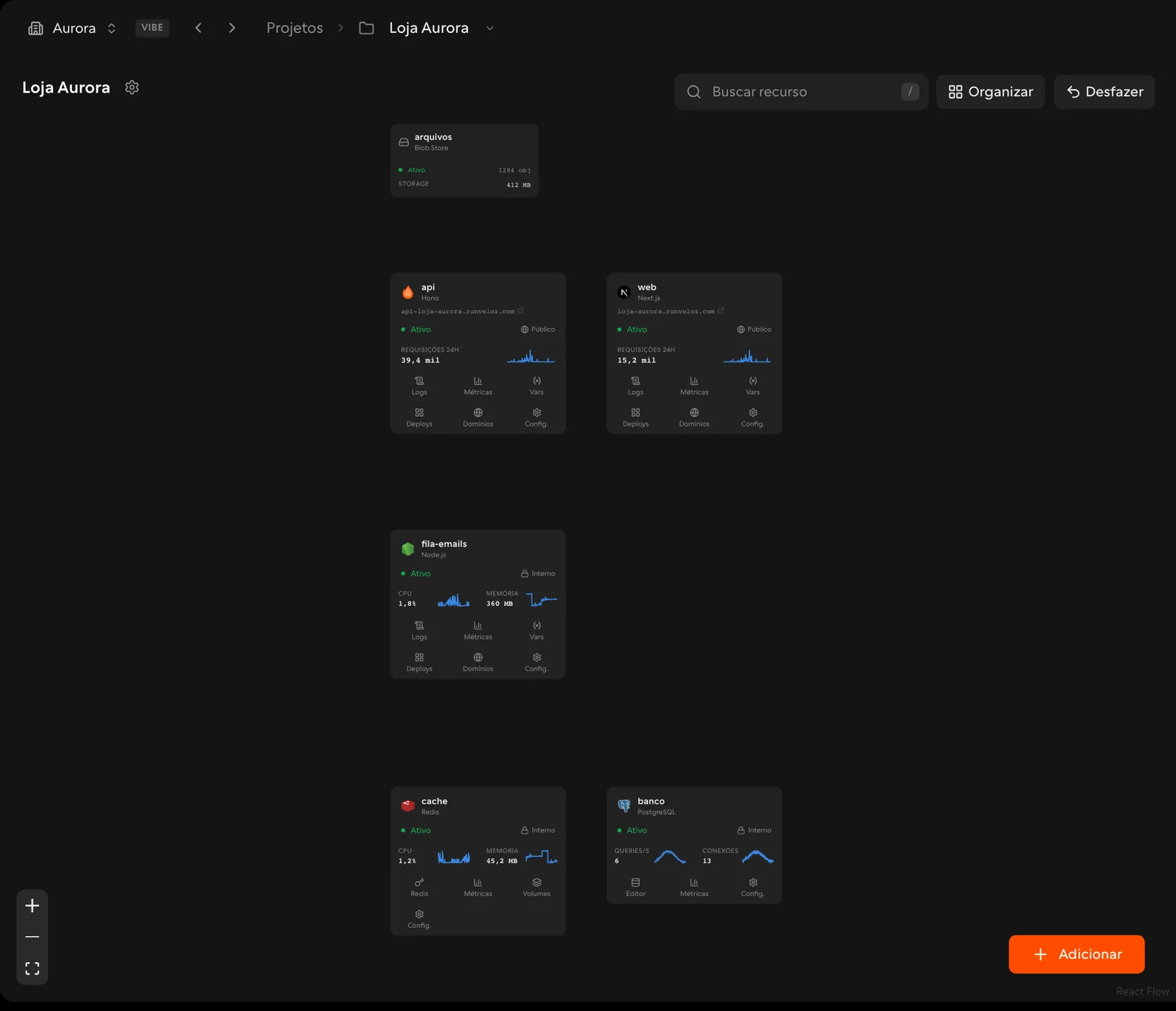 Canvas de um projeto com serviços e bancos de dados organizados automaticamente